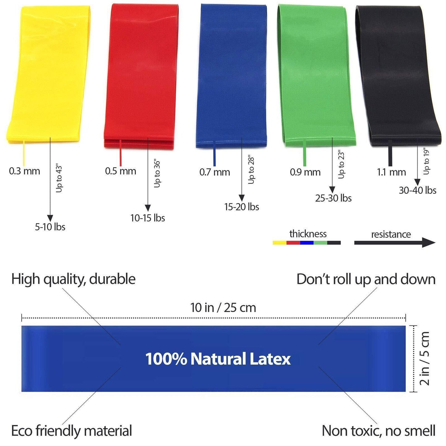 Resistance Loop Bands Set